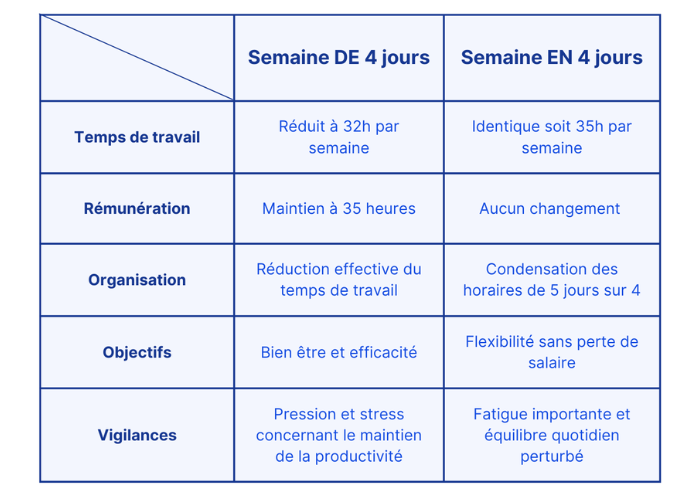 Tableau comparatif